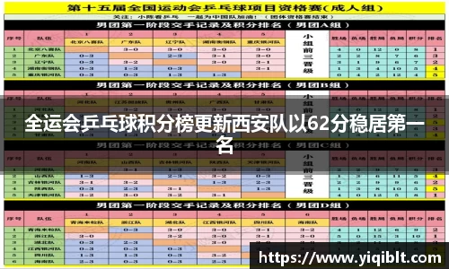 全运会乒乓球积分榜更新西安队以62分稳居第一名